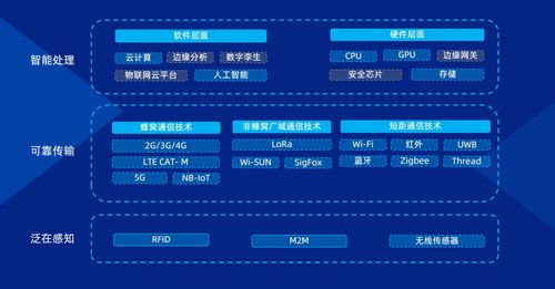 無線通信技術(shù)賦能低壓電器 融合電子信息系統(tǒng)，開啟行業(yè)新藍海
