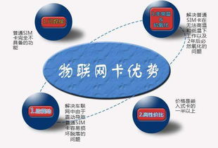 物聯(lián)網(wǎng)卡選購避坑指南 剖析市場常見套路，守護(hù)您的通信安全