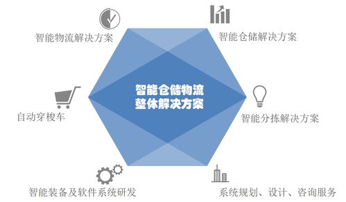 以倉儲物流數(shù)字孿生技術為支點，雷柏智能裝備戰(zhàn)略聚焦電子信息與通訊系統(tǒng)的研發(fā)