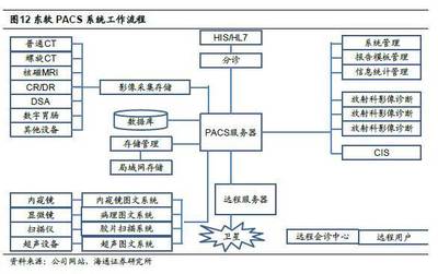 東軟集團深度 期待變革的下一個25年——您所不知道的東軟系列之一 電子信息與通訊系統(tǒng)的研發(fā)