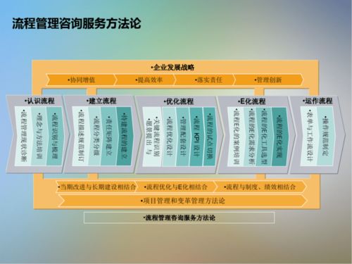 電子信息與通訊系統(tǒng)研發(fā)項目咨詢方法論 賦能創(chuàng)新與高效交付