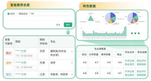 官方出手！教育部上線“陽光志愿”系統(tǒng) 以電子信息與通信技術(shù)為考生導(dǎo)航
