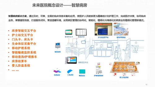 綜合智慧醫(yī)院信息化總體解決方案 ppt和word配套方案