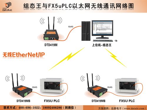 組態(tài)王與FX5U之間的Ethernet/IP無線以太網(wǎng)通信系統(tǒng)研發(fā)與應(yīng)用