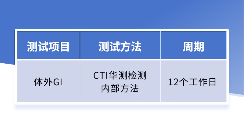 “低GI”一招見分曉！體外GI測試服務(wù)上線，精準(zhǔn)評估食品健康影響